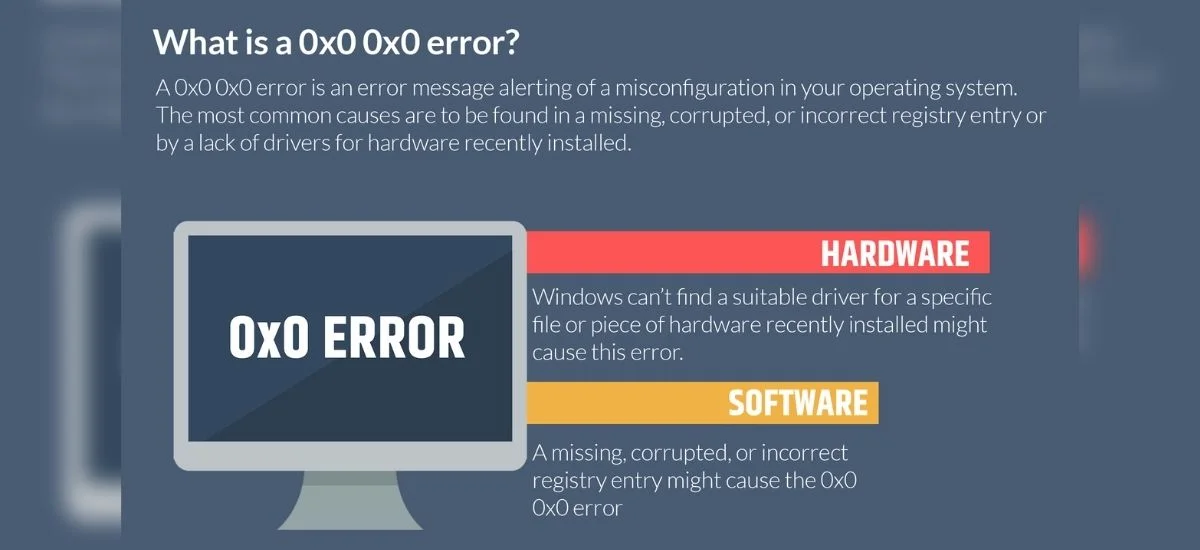 How To Fix 0x0 0x0Windows Error